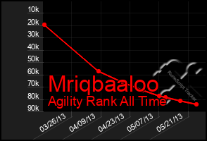 Total Graph of Mriqbaaloo