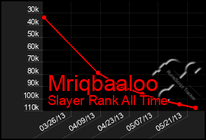 Total Graph of Mriqbaaloo