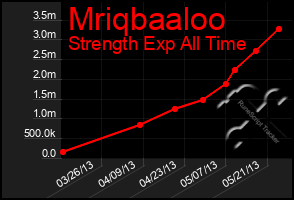 Total Graph of Mriqbaaloo