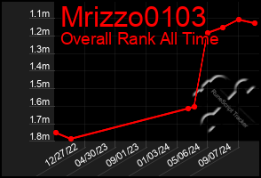 Total Graph of Mrizzo0103