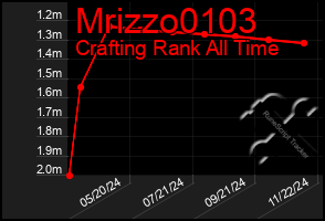 Total Graph of Mrizzo0103