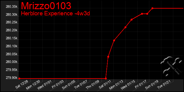 Last 31 Days Graph of Mrizzo0103