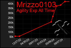 Total Graph of Mrizzo0103