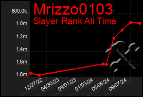 Total Graph of Mrizzo0103