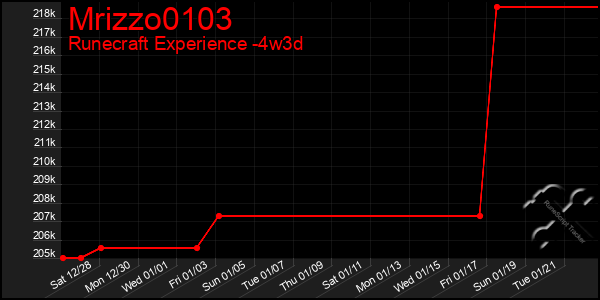 Last 31 Days Graph of Mrizzo0103