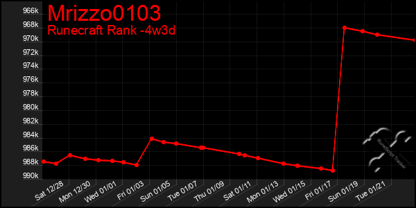 Last 31 Days Graph of Mrizzo0103