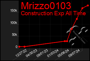 Total Graph of Mrizzo0103