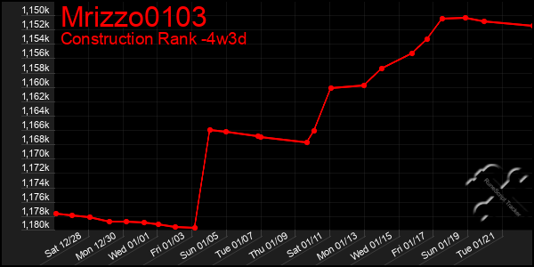 Last 31 Days Graph of Mrizzo0103