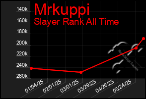 Total Graph of Mrkuppi