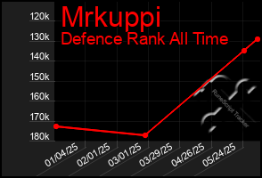 Total Graph of Mrkuppi