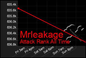 Total Graph of Mrleakage