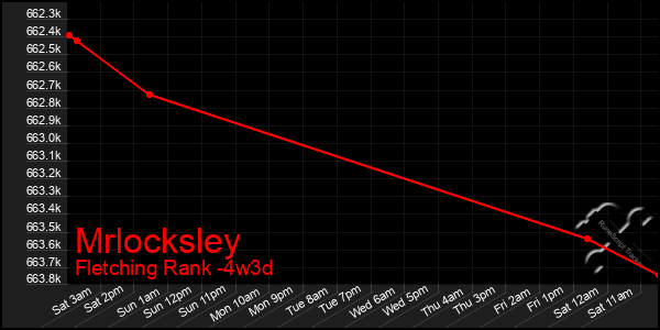 Last 31 Days Graph of Mrlocksley