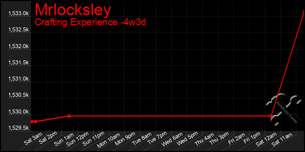 Last 31 Days Graph of Mrlocksley
