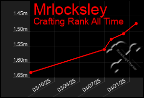 Total Graph of Mrlocksley