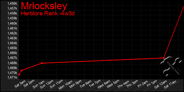 Last 31 Days Graph of Mrlocksley