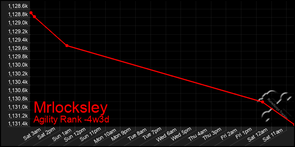 Last 31 Days Graph of Mrlocksley