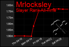 Total Graph of Mrlocksley