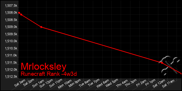 Last 31 Days Graph of Mrlocksley