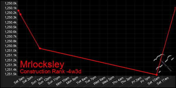 Last 31 Days Graph of Mrlocksley