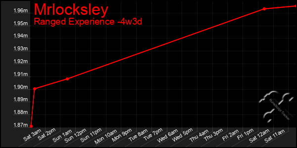 Last 31 Days Graph of Mrlocksley