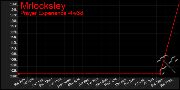 Last 31 Days Graph of Mrlocksley