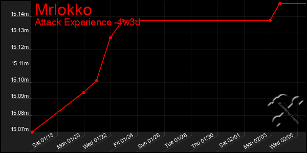 Last 31 Days Graph of Mrlokko