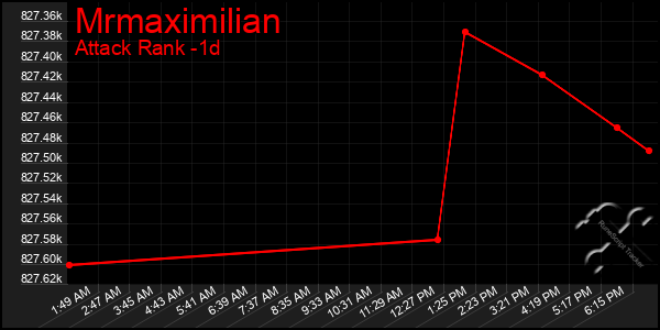 Last 24 Hours Graph of Mrmaximilian