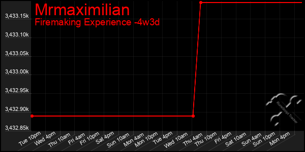 Last 31 Days Graph of Mrmaximilian