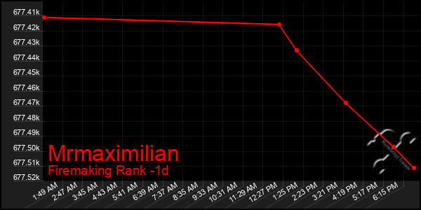 Last 24 Hours Graph of Mrmaximilian