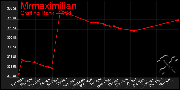 Last 31 Days Graph of Mrmaximilian