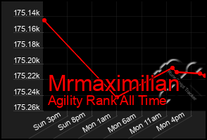 Total Graph of Mrmaximilian