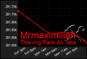 Total Graph of Mrmaximilian