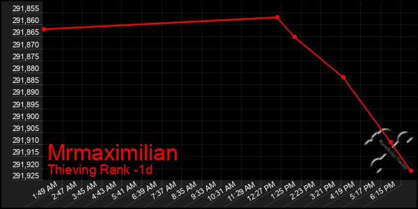 Last 24 Hours Graph of Mrmaximilian