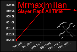 Total Graph of Mrmaximilian