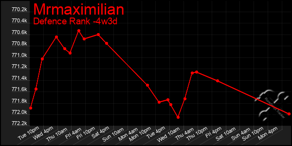 Last 31 Days Graph of Mrmaximilian