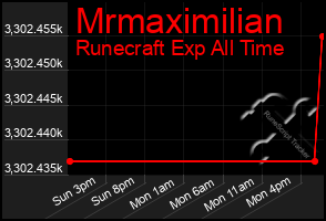 Total Graph of Mrmaximilian