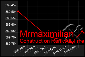 Total Graph of Mrmaximilian