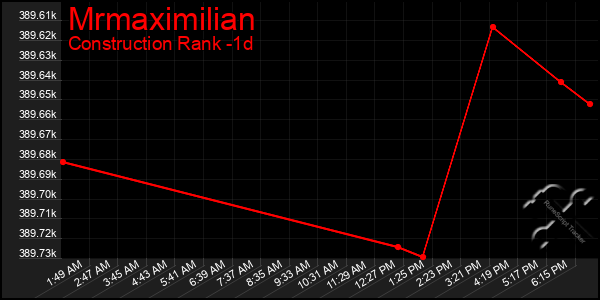 Last 24 Hours Graph of Mrmaximilian