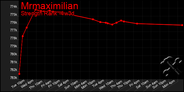 Last 31 Days Graph of Mrmaximilian