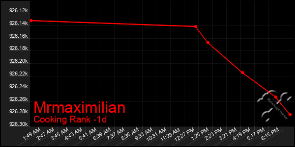 Last 24 Hours Graph of Mrmaximilian