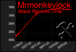 Total Graph of Mrmonkeyjock