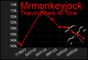 Total Graph of Mrmonkeyjock