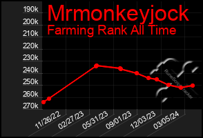 Total Graph of Mrmonkeyjock