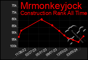 Total Graph of Mrmonkeyjock