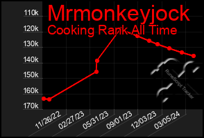Total Graph of Mrmonkeyjock