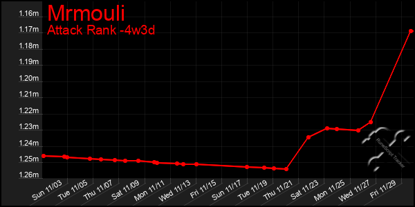 Last 31 Days Graph of Mrmouli