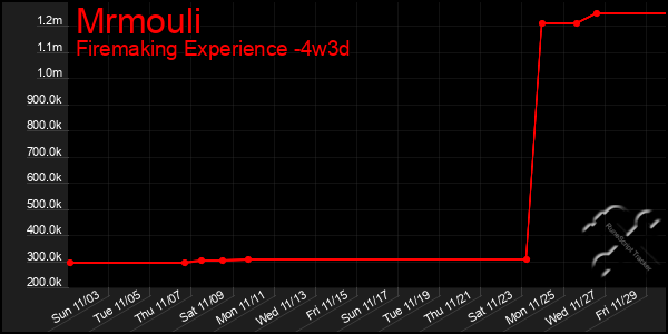 Last 31 Days Graph of Mrmouli