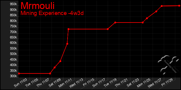 Last 31 Days Graph of Mrmouli