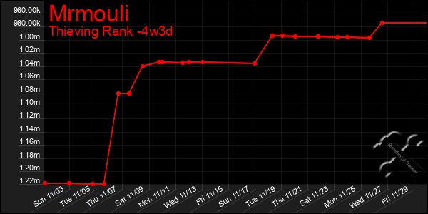 Last 31 Days Graph of Mrmouli