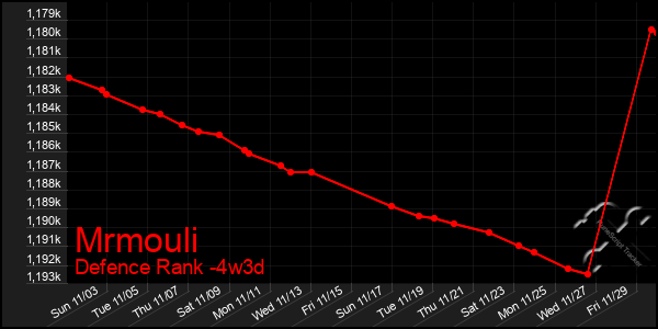 Last 31 Days Graph of Mrmouli